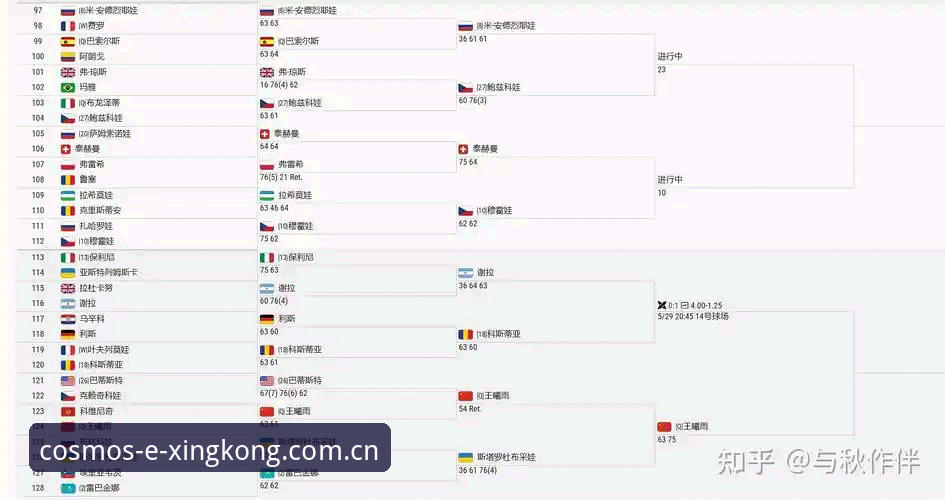 2026年法网女单赛事解读：中国金花冲冠之路与观赛体验完整指南